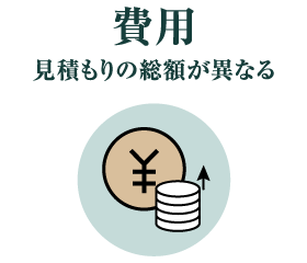 費用