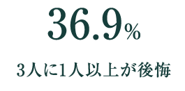 36.9% 3人に1人以上が後悔